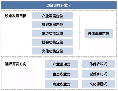 旅游资源怎样开发