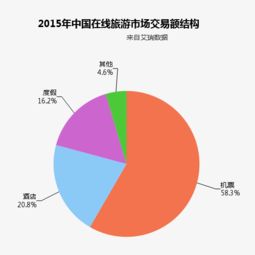 思途旅游网站