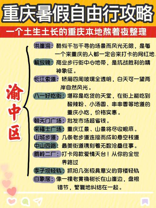 8月重庆旅游攻略