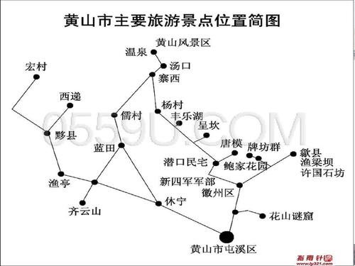 黄山旅游攻略自由行路线推荐