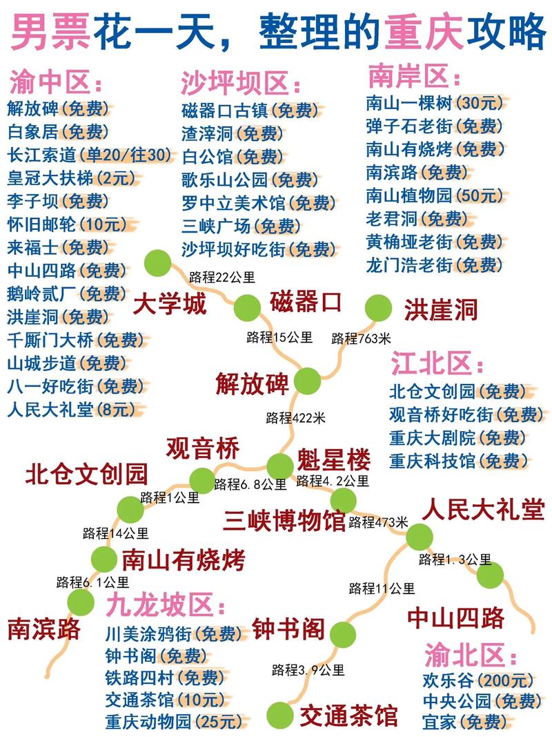 汉中到重庆沿途有什么好玩的