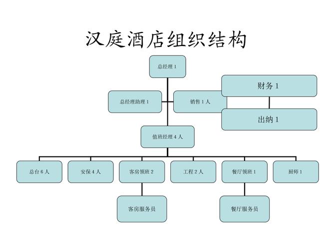 酒店前台主管工作总结与计划