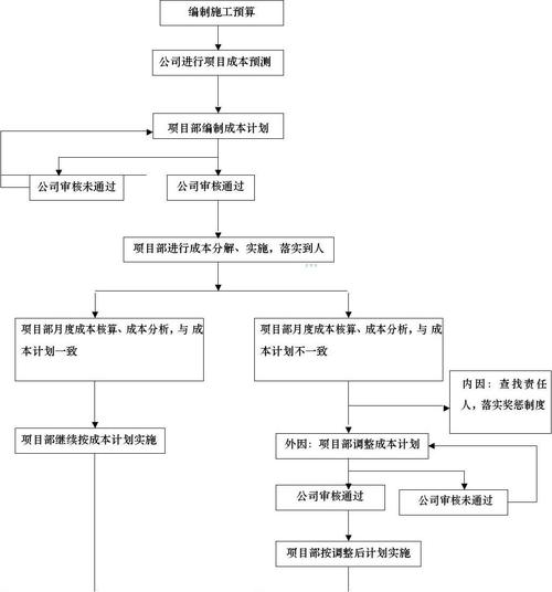 致远协同费用预算管理解决方案