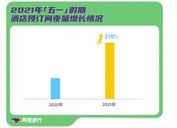 端午节期间济南酒店预订量同比增长五成以上