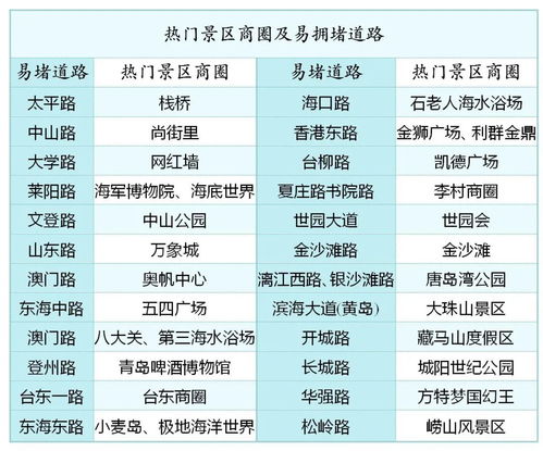 四川省五一假期前三天文化和旅游市场繁荣景象