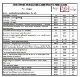 英国签证费再次涨价，商务签证疯涨近四倍！旅游签抓紧了！