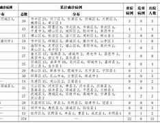 青岛的特色美食有哪些文字显示